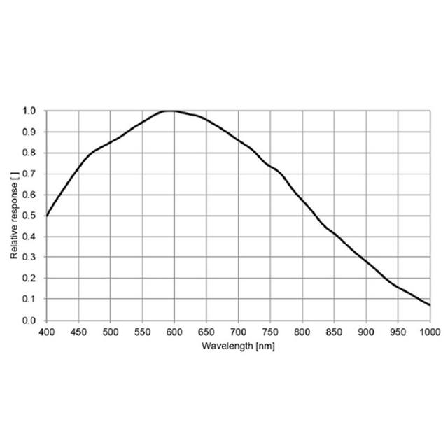 Omron / Sentech STC-BBS43POE-BC / STC-BCS43POE-BC machine vision camera