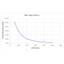 Basler Standard Light Ring-70OD-x (White / Red / Blue / IR) — view 3