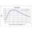 DCM Sistemes ALS1307A — view 2