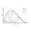 iRAYPLE AX5B51MT250E / AX5B51CT250E (5120x5120, 43fps, 10GigE, ~25MP) — view 3