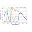 Omron STC-HD213SDI — view 3