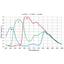 Omron STC-SPC123BPCL — view 3