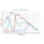 Omron STC-SPC161BPCL — view 3